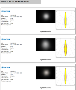 Lentilles LED Ledils C17716_ZOE-30-ZOOM en PMMA, lentille ronde simple de 31,6 mm (D), angle de faisceau de 16,97°, 13-42 pour l'éclairage LED - Product Image 6