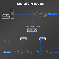 SYONG NUEVO Extensor HDMI USB 4K de 200m (656 pies) sobre IP TCP, compatible con NVR, Loop Out, IR, N a N, HDMI KVM, Transmisor y Receptor Cat6