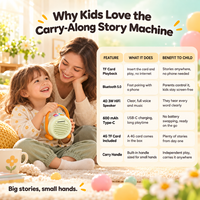 Machine à histoires pour la classe, bibliothèque audio pour enfants, carte TF, lecteur éducatif 600 mAh, jouet