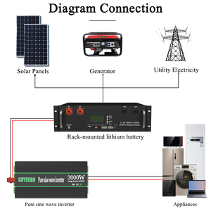 แบตเตอรี่เซลล์ SUYEEGO เกรด A Gotion 100ah 200ah 300ah 3.2V LF280K เหมาะสำหรับการจัดเก็บพลังงาน - Product Image 3