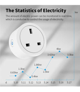 MT-UK-3S Matter WiFi Smart <b>Plug</b> UK Standard Work With Alexa HomeKit SmartThings Homeassistant 15A for Smart Home <b>Plug</b> UK Socket - Product Image 2