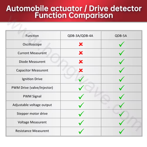 QDB-5A รุ่นอัปเกรดจาก QDB-3A QDB-4A เครื่องมืออัตโนมัติ ออสซิลโลสโคป เครื่องกำเนิด PWM มัลติมิเตอร์ เครื่องทดสอบโซลินอยด์มอเตอร์ - Product Image 3