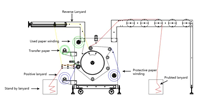 Machine d'impression grand format à transfert thermique pour sangles et rubans, impression recto-verso pour vêtements et produits textiles