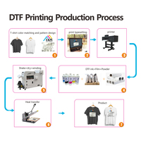 Impresora Digital DTF 3ALPS de Envío Directo de Fábrica, Impresora de Patrones para Prendas de Vestir de 60 cm de Ancho A1, Máquina de Impresión para Camisetas, Sudaderas y Todo Tipo de Prendas