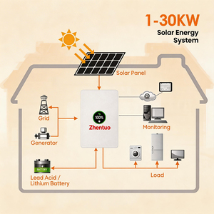 Système solaire domestique hors réseau 3KW 5KW 8KW 10KW complet avec panneaux monocristallins, onduleur à onde sinusoïdale pure et batterie lithium-ion MPPT - Product Image 2