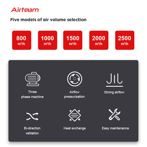 Unidad ERV comercial sistema de ventilación de recuperación de energía HRV - Product Image 6