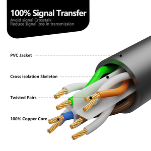 Groothandel Waterdichte Rohs Gecertificeerd Telecom Gebruik Sftp 8p8c Cat7 Ethernet Netwerk Patch Lan Kabel Pvc Koper - Product Image 2