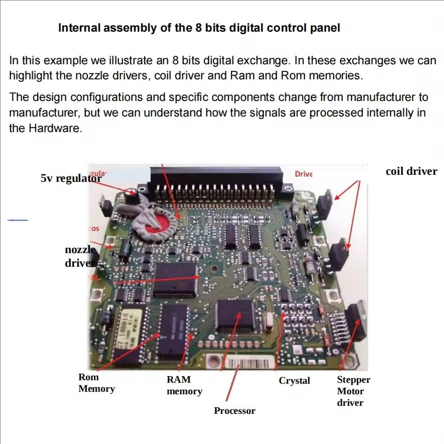 Useful ECU Repair Course Study <strong>Guide</strong> E-book PDF Detailed Knowledge for ECU Programming Technicians for ECU Repair Learners