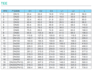 Raccord en <span class=keywords><strong>T</strong></span> égal en plastique industriel pour tuyaux UPVC, vente directe usine, connecteur de tuyau à <span class=keywords><strong>3</strong></span> voies - Product Image 5
