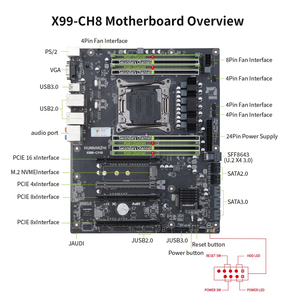 เมนบอร์ด HUANANZHI X99-CH8 รองรับ LGA 2011-3 XEON X  รองรับการส่งสัญญาณภาพออก VGA  รองรับหน่วยความจำ DDR4 RECC และ NON-ECC  รองรับ M2 NVME ขายส่งจากโรงงาน - Product Image 4