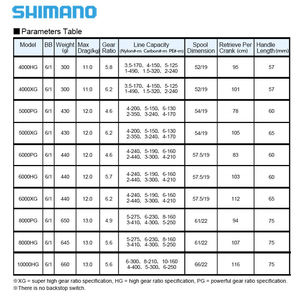 100% Original <span class=keywords><strong>4000</strong></span> 5000 6000 8000 10000 Infinity Drive Technology Moulinets de pêche spinning - Product Image 4