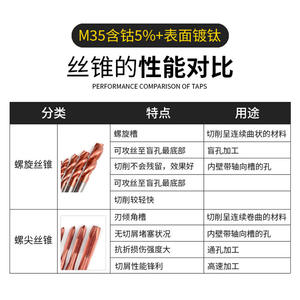Tarauds en spirale plaqués titane M35 à haute teneur en cobalt avec pointes pointues Tarauds de machine en bronze au cobalt - Product Image 3