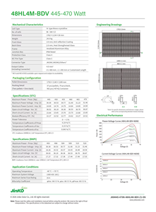 <span class=keywords><strong>JINKO</strong></span> Tiger NEO Series 48HL4M-BDV N-Type befacial โมดูลแก้วคู่445 450 455 460 <span class=keywords><strong>465</strong></span>แผงเซลล์แสงอาทิตย์แบบโมโน470วัตต์ - Product Image 4