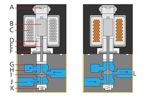 Vanne solénoïde série SMC SY3120 SY3120-4LZD-M5 avec commande à distance RS485 pour air comprimé - Product Image 4