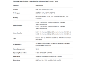 Carte d'inférence Atlas 300I Duo, double cœur IA Ascend, 280 TOPS, 96 Go, décodage vidéo 256, PCIe 4.0 - Product Image 2