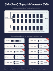 Nulite Version améliorée solaire PV photovoltaïque 13KW WiFi R290 onduleur cc air-eau <span class=keywords><strong>pompe</strong></span> à <span class=keywords><strong>chaleur</strong></span> chauffage climatiseurs - Product Image 6