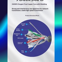 Kabel Ethernet Gigabit Cat6 Ekstensi Lintas Batas Kelas Pabrik V2 Berpelindung Tembaga Bebas Oksigen Kecepatan Tinggi untuk Penggunaan Luar Ruangan