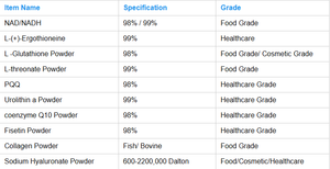 Suplemento en Polvo Nmnh de Alta Pureza 99% CAS 108347-85-9 Antienvejecimiento - Product Image 6