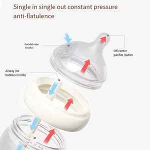 Biberones Personalizados OEM ODM Resistentes al Calor para Recién Nacidos, Boca Ancha, Libres de BPA, Anti-Cólicos, Juego de Biberones de Vidrio para Alimentación de Bebés - Product Image 4