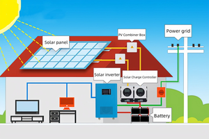 12V-96V MPPT năng lượng mặt trời <span class=keywords><strong>charge</strong></span> <span class=keywords><strong>controller</strong></span> cho tất cả các pin 60A 50A 40A 30A điều chỉnh ánh sáng Bộ điều khiển tại 24V 36V 48V 72V 84V 96V - Product Image 6