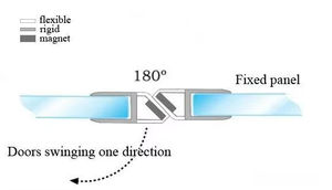 Pvc profil étanchéité temps aimant <span class=keywords><strong>douche</strong></span> eau enceinte magnétique plastique cloison bande verre <span class=keywords><strong>joint</strong></span> <span class=keywords><strong>pour</strong></span> porte en verre - Product Image 3
