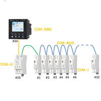 Compteur d'énergie multi-circuits RAYFULL CIM Solution 96 monophasé ou triphasé 32 charges, connexion CT 100 mV RJ12