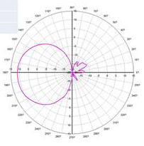 Уличная точка доступа WiFi 6, двухдиапазонная, 1773.5 Мбит/с, IP67, D12, промышленная, 2x2 MIMO, гарантия <span class=keywords><strong>3</strong></span> года, в наличии - Product Image 5