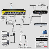 Divisor POE RJ45 con Clasificación IP67 a Prueba de Agua, Adaptador Ethernet 1 a 2, 10/100 Mbps, Conector de Red para Exteriores Chapado en Oro para Seguridad IP