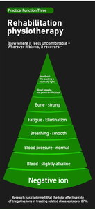 Regulador de Oxígeno de Iones Negativos para Mantenimiento de la Salud, Fisioterapia Metálica, Uso Doméstico Vertical, 300W - Product Image 3