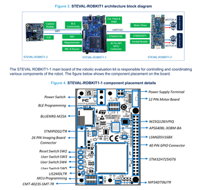Chipboard <span class=keywords><strong>Mouser</strong></span> Steval-robokit1 Basado en MCU STM32H7 de Alto Rendimiento, Motor DC + Controlador STM32G0 para Sensor de Navegación TOF - Product Image 3