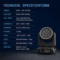 Lampu Wash Moving Head 19x15W CTO Aux Circle Control 16/22/30CH 32-Bit Dimming RDM untuk Pesta dan Perjamuan