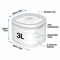 Fontaine à eau automatique pour chat 3L ultra silencieuse avec construction en plastique solide, design intelligent et filtration multi-étapes