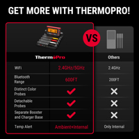 Thermomètre à viande sans fil TempSpike numérique avec application WiFi et Bluetooth, thermomètre pour barbecue