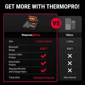 Thermopro tempspike TP980-4 không dây thịt Nhiệt kế wifi không giới hạn phạm vi có thể tháo rời thiner thịt thăm dò with1050 ° F - Product Image 2