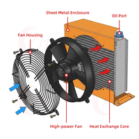 Refroidisseur d'huile hydraulique à air, système de lubrification, châssis en acier, ventilateur simple, 100L, remplacement haute performance, haute qualité