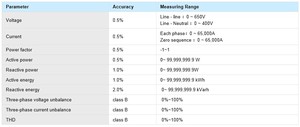 Piloot SPM33-R Multifunctioneel Paneel Rs485 <span class=keywords><strong>Modbus</strong></span> Vermogensmeter Vermogenskwaliteitsanalysator - Product Image 5