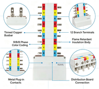 Système de barres omnibus en cuivre codées par couleur YBR, 125A, 3 phases, 12 voies, pour tableau électrique