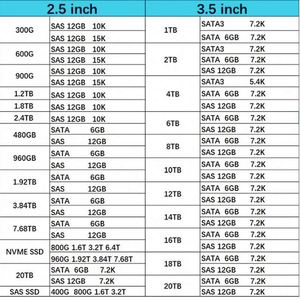 หน่วยความจำเซิร์ฟเวอร์ New Brand 32GB 2Rx4 PC4-3200AA RDIMM รุ่น M393A4K40DB3-CWE สำหรับเซิร์ฟเวอร์ - Product Image 4