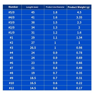 Móc xoay Luya SF-098 bằng đồng thau, tải trọng 10kg, phụ kiện câu cá, nhà sản xuất bán buôn - Product Image 3