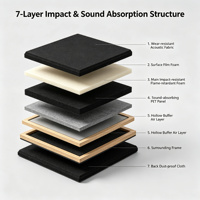 Solution d'insonorisation pour simulateur de golf commercial |   Panneaux muraux acoustiques anti-impact en gros pour club de golf