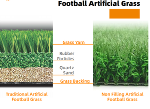 Césped Artificial para Campos de Fútbol con Personalización de Densidad de Pelo, Ancho y Largo, También Apto para Patios Traseros, Parques Infantiles y Jardines - Product Image 5