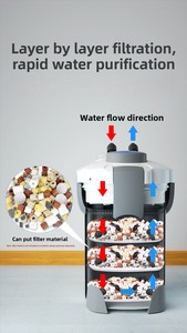 Sunsun-HW <span class=keywords><strong>Serie</strong></span> Modern Aquarium Filtersysteem Waterval Regenwoud Stille Externe Container Filterpompen 50L Box Vis - Product Image 2