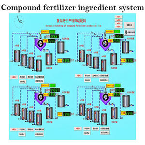 Stabiler und schnell programmier barer Controller Automatisches Batch-System Einfach zu bedienen-für andere Verarbeitung linien - Product Image 3