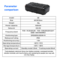 Localizador GPS 4G 2G GSM/GPRS para Personas Mayores, Antipérdida, en Tiempo Real, con Botón SOS, Diseño de Clip, Montaje en el Tablero, Llavero/Cinturón, Personal