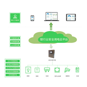 Acrel Bank Electricity Monitoring Platform Acrel-6500 Safe Electricity Use System For Banking - Product Image 1