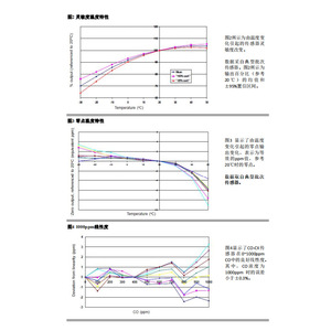 เซ็นเซอร์ตรวจจับก๊าซคาร์บอนมอนอกไซด์ Alphasense รุ่น CO-CX ขนาดเส้นผ่านศูนย์กลาง 10 มม. สำหรับตรวจวัดคุณภาพอากาศ - Product Image 2