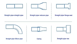 Prix des machines de soudage orbital automatiques pour tuyaux en acier au carbone, machines de soudage orbital pour tubes carrés - Product Image 5