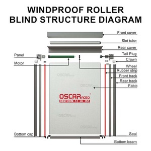 Con Función 2 en 1 y Diseño Ajustable, Similar a Herramientas Utilitarias, Ideal para Reparar, Decorar y Jardinería, Persianas Enrollables - Product Image 6