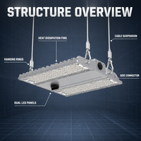 Éclairage LED linéaire commercial haute performance 4ème génération pour entrepôts industriels, luminaire robuste pour ateliers et centres logistiques