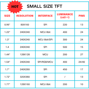 Module d'affichage LCD Top3 de 1,69, 0,96, 1,22, 1,28, 1,3, 1,44, 1,54, 1,7, 1,72 pouces, fabricant de montres connectées intelligentes, écran LCD TFT rond et carré - Product Image 5